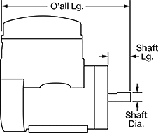 Image of Attribute. Side1 orientation. Contains Annotated. Programmable Base/Face-Mount Speed-Control Motors.