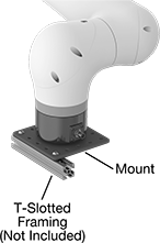 Image of System. Front orientation. Contains Annotated. Robot Tool Mounts. Robot Tool Mounts for T-Slotted Framing.
