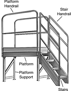 Image of System. Shown Assembled. Front orientation. Contains Annotated. Work Platforms. Nonconductive Build-Your-Own Fixed Work Platforms.