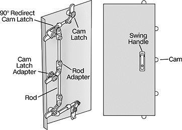 Image of System. Front orientation. Contains Annotated. Multipoint Latches. Swing-Handle Keyed Multipoint Locks.