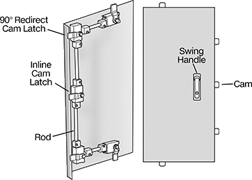 Image of System. Front orientation. Contains Annotated. Multipoint Latches. Tight-Hold Swing-Handle Keyed Multipoint Locks.