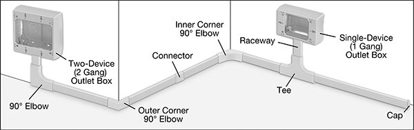 Image of System. Front orientation. Contains Annotated, Border. Raceway and Fittings. Low-Profile Raceway and Fittings.