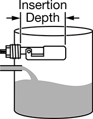 Image of Attribute. Front orientation. Contains Annotated. Horizontal-Mount Float Switch, for Food and Beverage, Through-Wall Connection.
