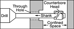 Image of ProductInUse. Front orientation. Contains Annotated, Border. Counterbores. Reverse Counterbores.