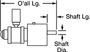 Image of Attribute. Front orientation. Contains Annotated. Air-Powered Gearmotors, Face Mount.