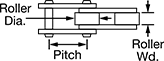 Image of Attribute. Front orientation. Contains Annotated. Flat-Edge Roller Chain and Links.