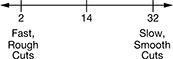 default