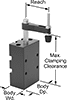 Fixture Clamps
