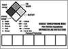 NFPA Diamond Labels with Reference Chart