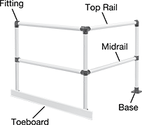 Image of System. Front orientation. Safety Rails. Safety Railings.