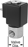 Image of Product. DIN A Connection. Front orientation. Contains Annotated. Solenoid On/Off Valves. Food Industry Solenoid On/Off Valves, 430 Stainless Steel Body with DIN A Connection.