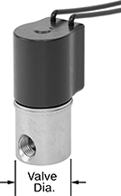 Image of Product. Wire Lead Connection. Front orientation. Contains Annotated. Solenoid On/Off Valves. Food Industry Solenoid On/Off Valves, 430 Stainless Steel Body with Wire Lead Connection.