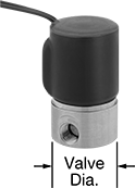 Image of Product. Wire Lead Connection. Front orientation. Contains Annotated. Solenoid On/Off Valves. Food Industry Solenoid On/Off Valves, 430 Stainless Steel Body with Wire Lead Connection.