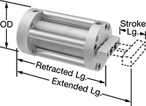 Image of Product. Front orientation. Contains Annotated. Air Cylinders. Nonrotating Compact Tie Rod Air Cylinders.