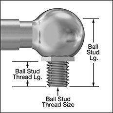 Image of Attribute. Front orientation. ZoomedIn view. Contains Annotated, Border. Corrosion-Resistant Long-Life Gas-Spring-Style Mechanical Springs.