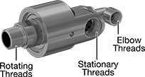 Image of Product. Front orientation. Contains Annotated. Rotary Joints. Iron Two-Way-Flow Rotary Joints.