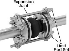 Image of System. Shown Installed on a Flanged Pipe. Front orientation. Contains Annotated. Pipe Expansion Joints. Pipe Expansion Joints with Flanged Ends for Drinking Water.