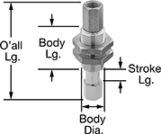 Image of Product. Female Connections. Front orientation. Contains Annotated. Vacuum Cup Levelers. Female.