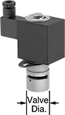 Image of Product. Front orientation. Contains Annotated. Solenoid On/Off Valves. Noncontact Solenoid On/Off Valves.