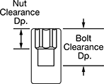 Image of Attribute. Front orientation. Contains Annotated. 6-Point Impact Sockets.