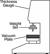 Image of System. Side2 orientation. Contains Annotated. Thickness Gauges. Electronic Thickness Gauges for Thin Materials.