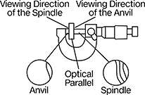 Image of Product. Front orientation. Contains Annotated. Micrometer Check Gauges. Optical Parallels for Micrometers.