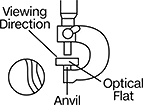 Image of Product. Front orientation. Contains Annotated. Micrometer Check Gauges. Optical Flats for Micrometers.