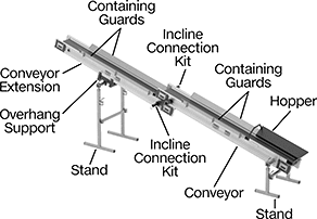 Image of System. Front orientation. Contains Annotated. Conveyors. Modular Belt Conveyors.