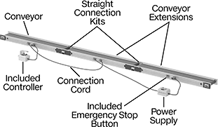 Image of System. Front orientation. Contains Annotated. Conveyors. Modular Belt Conveyors.