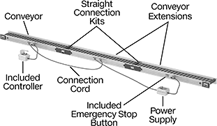 Image of System. Front orientation. Contains Annotated. Conveyors. Modular Cleated Belt Conveyors.
