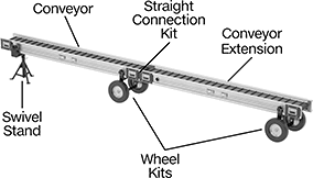 Image of System. Front orientation. Contains Annotated. Conveyors. Modular Cleated Belt Conveyors.