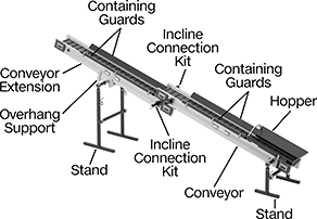 Image of System. Front orientation. Contains Annotated. Conveyors. Modular Cleated Belt Conveyors.