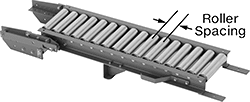 Image of Product. Front orientation. Contains Annotated. Conveyors. High-Capacity Large-Diameter Roller Conveyors, Lift Gate Conveyor.
