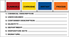 Hazardous Material Storage Labels 