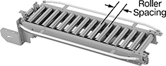 Image of Product. Front orientation. Contains Annotated. Conveyors. High-Capacity Roller Conveyors, Lift Gate Conveyor.