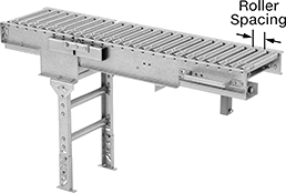 Image of Product. Front orientation. Contains Annotated. Conveyors. Motorized Roller Conveyors, Lift Gate Conveyor.