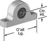 Image of Product. Front orientation. Contains Annotated. Mounted Bearings. Oil-Embedded Mounted Sleeve Bearings.