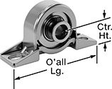 Image of Product. Front orientation. Contains Annotated. Mounted Bearings. Light Duty Mounted Ball Bearings.