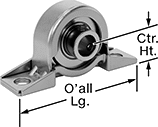 Image of Product. Front orientation. Contains Annotated. Mounted Bearings. Light Duty Mounted Ball Bearings.