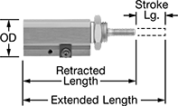 Image of Product. Front orientation. Contains Annotated. Air Cylinders. Impact-Resistant Round Body Air Cylinders, Nose Mount.