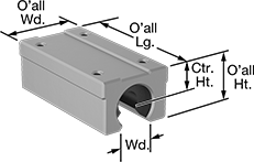 Image of Product. Front orientation. Contains Annotated. Linear Bearings. High-Load High-Speed Mounted Linear Sleeve Bearings for Support Rail Shafts.