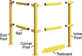 Image of System. Front orientation. Safety Rails. Build-Your-Own Safety Railings.