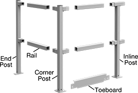 Image of System. Front orientation. Exploded view. Contains Annotated. Safety Rails. Build-Your-Own Safety Railings.