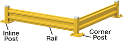 Image of System. Guardrail with Two-Rib Bolt-On Rails. Front orientation. Contains Annotated. Guardrails. Build-Your-Own Guardrails.