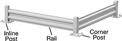 Image of System. Guardrail with Two-Rib Bolt-On Rails. Front orientation. Contains Annotated. Guardrails. Build-Your-Own Guardrails.