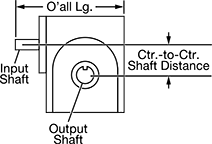 Image of Attribute. Reducer with Right-Side Output. Front orientation. Contains Annotated. Right Side. Sanitary Right-Angle Speed Reducers.