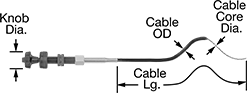 Image of Product. Front orientation. Contains Annotated. Control Cables. Precision Twist-to-Lock Push/Pull Control Cables.