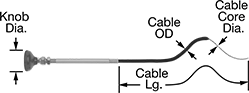 Image of Product. Front orientation. Contains Annotated. Control Cables. Push/Pull Control Cables.