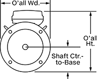 Image of Attribute. Front orientation. Contains Annotated. Face-Mount AC Motors.
