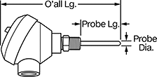 Image of Attribute. Side1 orientation. Contains Annotated. Thermocouples. Threaded Thermocouple Probe Transmitters for Liquids and Gases .